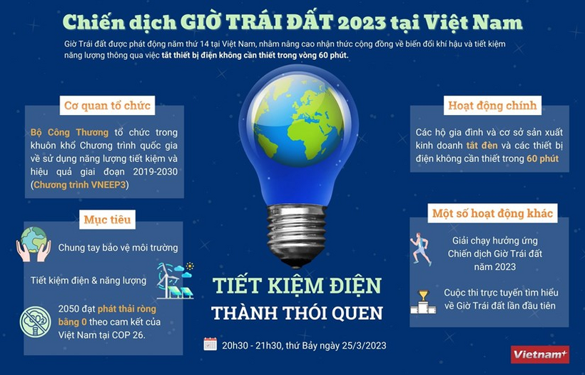 [Infographics] Chien dich gio Trai Dat 2023 tai Viet Nam hinh anh 1